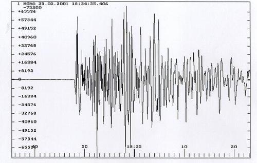 signal25fev2001.jpg (41772 octets)